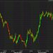 USD/JPY zig-zag continues this week