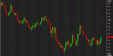 Nomura sees the risk of a USD/JPY drop to 136