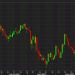 Nomura sees the risk of a USD/JPY drop to 136