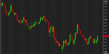 MUFG trade of the week: Short USD/JPY