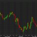 MUFG trade of the week: Short USD/JPY