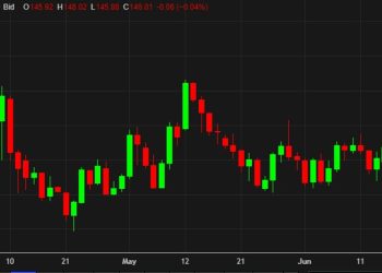 USD/JPY completes the round trip as it gives back a 200 pip gain