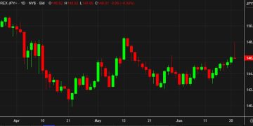 USD/JPY completes the round trip as it gives back a 200 pip gain
