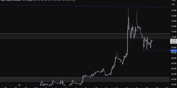 Crude oil consolidates as traders await fresh Israel-Iran developments