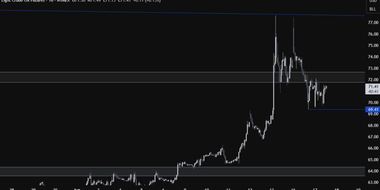 Crude oil consolidates as traders await fresh Israel-Iran developments