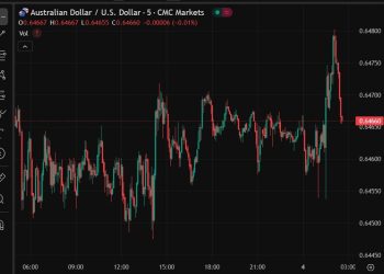 ForexLive Asia-Pacific FX news wrap: A subdued range session for major FX