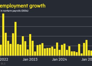 Donald Trump calls for ‘full point’ rate cut after jobs report