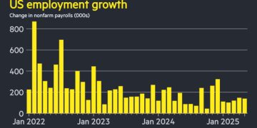 Donald Trump calls for ‘full point’ rate cut after jobs report