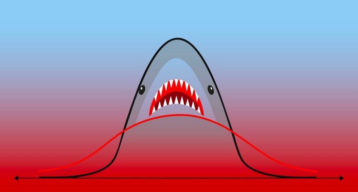 The markets are silent — that is worrying