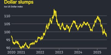 US dollar suffers worst start to year since 1973