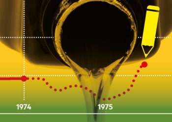 Draw your own chart game: oil prices