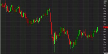 Oil is doing the thing that no one thought it would do