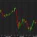 Oil is doing the thing that no one thought it would do