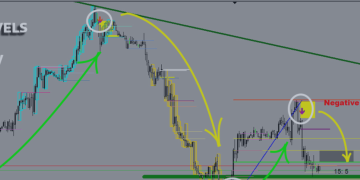 Special limited offer for 2 indicators / SULEIMAN LEVELS v 7.7 – Analytics & Forecasts – 4 June 2025