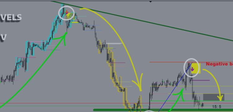 Special limited offer for 2 indicators / SULEIMAN LEVELS v 7.7 – Analytics & Forecasts – 4 June 2025