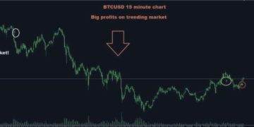 Brand new Signalfusin Pro indicator with confirmation alerts. – Trading Systems – 6 June 2025
