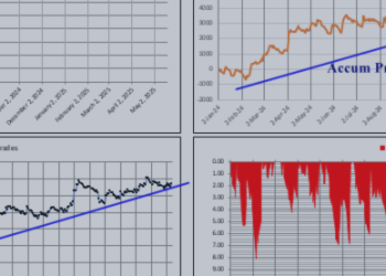 Pro Trading Analytics : Pro Excel Trading Template – Statistics – 10 June 2025