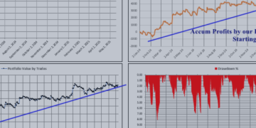 Pro Trading Analytics : Pro Excel Trading Template – Statistics – 10 June 2025