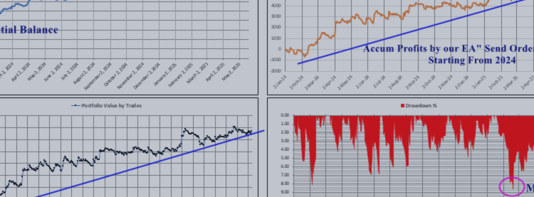 Pro Trading Analytics : Pro Excel Trading Template – Statistics – 10 June 2025