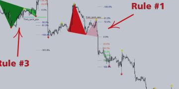 King of Pattern – Head & Shoulders – Analytics & Forecasts – 13 June 2025