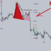 King of Pattern – Head & Shoulders – Analytics & Forecasts – 13 June 2025