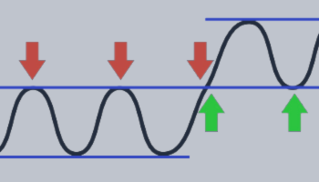 Support and Resistance – Analytics & Forecasts – 16 June 2025