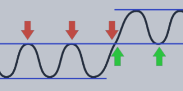 Support and Resistance – Analytics & Forecasts – 16 June 2025