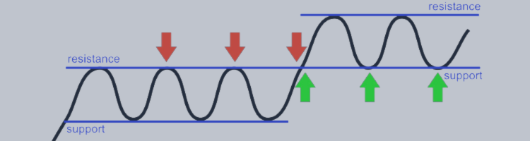 Support and Resistance – Analytics & Forecasts – 16 June 2025
