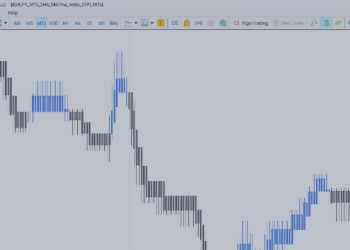 Heiken Ashi Chart Creation & Strategies – Trading Strategies – 16 June 2025