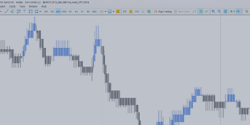 Heiken Ashi Chart Creation & Strategies – Trading Strategies – 16 June 2025