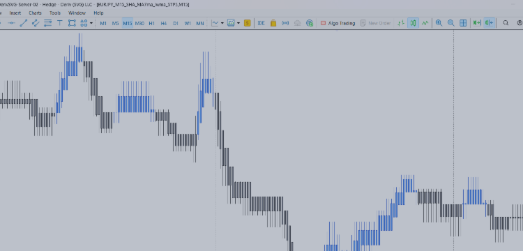 Heiken Ashi Chart Creation & Strategies – Trading Strategies – 16 June 2025