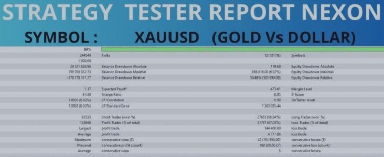 NEXON AI EA – Analytics & Forecasts – 22 June 2025