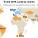 See Trump’s New Tariffs on Every Country