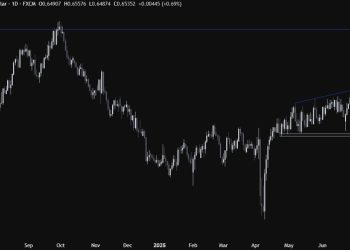 AUDUSD jumps as RBA delays rate cut. What’s next?