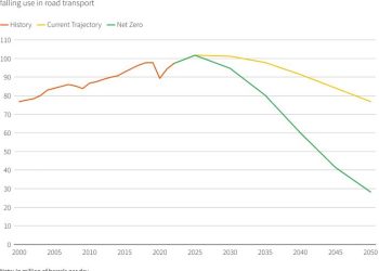 OPEC slashes global oil demand forecasts for the coming years in latest outlook report