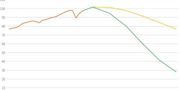 OPEC slashes global oil demand forecasts for the coming years in latest outlook report