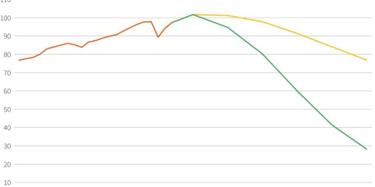 OPEC slashes global oil demand forecasts for the coming years in latest outlook report