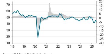 Canada June S&P Global services PMI 44.3 vs 45.6 prior