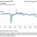 Canada June S&P Global services PMI 44.3 vs 45.6 prior