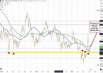Crude oil futures close at $68.45