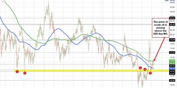 Crude oil futures close at $68.45