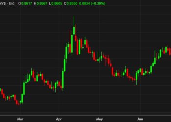 MUFG trade of the week: Buy EUR/GBP