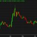 MUFG trade of the week: Buy EUR/GBP