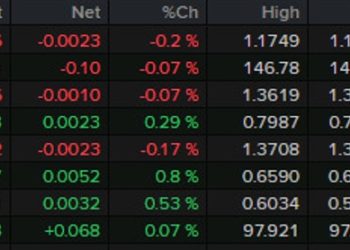 Forexlive Americas FX news wrap: initial jobless claims tick lower; Daly talks rate cuts
