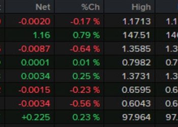 Forexlive Americas FX news wrap: Canadian jobs jump, no EU tariff letter yet