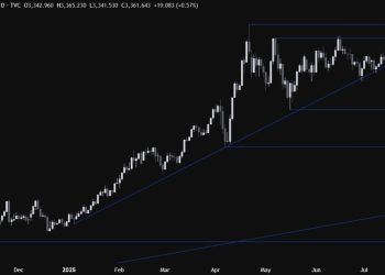 Gold Technical Analysis – All eyes on the US CPI