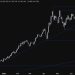 Gold Technical Analysis – All eyes on the US CPI