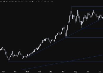 Gold Technical Analysis – The rangebound price action continues