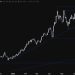 Gold Technical Analysis – The rangebound price action continues