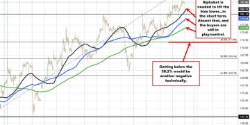Alphabet highlights the earnings calendar this week